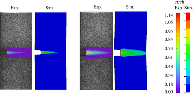 Simulation von Thermoplasten