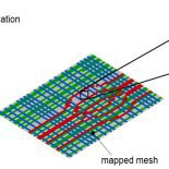 Simulation of fiber-reinforced plastics